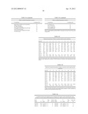 ISOLATED POLYNUCLEOTIDES AND POLYPEPTIDES, AND METHODS OF USING SAME FOR     INCREASING NITROGEN USE EFFICIENCY, YIELD, GROWTH RATE, VIGOR, BIOMASS,     OIL CONTENT, AND/OR ABIOTIC STRESS TOLERANCE diagram and image