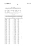 ISOLATED POLYNUCLEOTIDES AND POLYPEPTIDES, AND METHODS OF USING SAME FOR     INCREASING NITROGEN USE EFFICIENCY, YIELD, GROWTH RATE, VIGOR, BIOMASS,     OIL CONTENT, AND/OR ABIOTIC STRESS TOLERANCE diagram and image