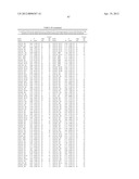 ISOLATED POLYNUCLEOTIDES AND POLYPEPTIDES, AND METHODS OF USING SAME FOR     INCREASING NITROGEN USE EFFICIENCY, YIELD, GROWTH RATE, VIGOR, BIOMASS,     OIL CONTENT, AND/OR ABIOTIC STRESS TOLERANCE diagram and image