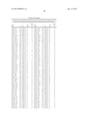 ISOLATED POLYNUCLEOTIDES AND POLYPEPTIDES, AND METHODS OF USING SAME FOR     INCREASING NITROGEN USE EFFICIENCY, YIELD, GROWTH RATE, VIGOR, BIOMASS,     OIL CONTENT, AND/OR ABIOTIC STRESS TOLERANCE diagram and image