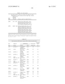 ISOLATED POLYNUCLEOTIDES AND POLYPEPTIDES, AND METHODS OF USING SAME FOR     INCREASING NITROGEN USE EFFICIENCY, YIELD, GROWTH RATE, VIGOR, BIOMASS,     OIL CONTENT, AND/OR ABIOTIC STRESS TOLERANCE diagram and image