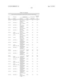 ISOLATED POLYNUCLEOTIDES AND POLYPEPTIDES, AND METHODS OF USING SAME FOR     INCREASING NITROGEN USE EFFICIENCY, YIELD, GROWTH RATE, VIGOR, BIOMASS,     OIL CONTENT, AND/OR ABIOTIC STRESS TOLERANCE diagram and image