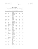 ISOLATED POLYNUCLEOTIDES AND POLYPEPTIDES, AND METHODS OF USING SAME FOR     INCREASING NITROGEN USE EFFICIENCY, YIELD, GROWTH RATE, VIGOR, BIOMASS,     OIL CONTENT, AND/OR ABIOTIC STRESS TOLERANCE diagram and image