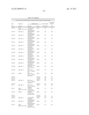 ISOLATED POLYNUCLEOTIDES AND POLYPEPTIDES, AND METHODS OF USING SAME FOR     INCREASING NITROGEN USE EFFICIENCY, YIELD, GROWTH RATE, VIGOR, BIOMASS,     OIL CONTENT, AND/OR ABIOTIC STRESS TOLERANCE diagram and image