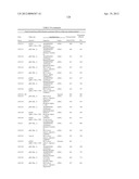 ISOLATED POLYNUCLEOTIDES AND POLYPEPTIDES, AND METHODS OF USING SAME FOR     INCREASING NITROGEN USE EFFICIENCY, YIELD, GROWTH RATE, VIGOR, BIOMASS,     OIL CONTENT, AND/OR ABIOTIC STRESS TOLERANCE diagram and image