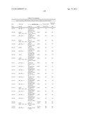 ISOLATED POLYNUCLEOTIDES AND POLYPEPTIDES, AND METHODS OF USING SAME FOR     INCREASING NITROGEN USE EFFICIENCY, YIELD, GROWTH RATE, VIGOR, BIOMASS,     OIL CONTENT, AND/OR ABIOTIC STRESS TOLERANCE diagram and image