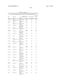 ISOLATED POLYNUCLEOTIDES AND POLYPEPTIDES, AND METHODS OF USING SAME FOR     INCREASING NITROGEN USE EFFICIENCY, YIELD, GROWTH RATE, VIGOR, BIOMASS,     OIL CONTENT, AND/OR ABIOTIC STRESS TOLERANCE diagram and image