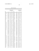 ISOLATED POLYNUCLEOTIDES AND POLYPEPTIDES, AND METHODS OF USING SAME FOR     INCREASING NITROGEN USE EFFICIENCY, YIELD, GROWTH RATE, VIGOR, BIOMASS,     OIL CONTENT, AND/OR ABIOTIC STRESS TOLERANCE diagram and image