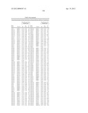 ISOLATED POLYNUCLEOTIDES AND POLYPEPTIDES, AND METHODS OF USING SAME FOR     INCREASING NITROGEN USE EFFICIENCY, YIELD, GROWTH RATE, VIGOR, BIOMASS,     OIL CONTENT, AND/OR ABIOTIC STRESS TOLERANCE diagram and image