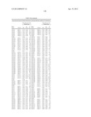 ISOLATED POLYNUCLEOTIDES AND POLYPEPTIDES, AND METHODS OF USING SAME FOR     INCREASING NITROGEN USE EFFICIENCY, YIELD, GROWTH RATE, VIGOR, BIOMASS,     OIL CONTENT, AND/OR ABIOTIC STRESS TOLERANCE diagram and image