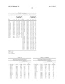 ISOLATED POLYNUCLEOTIDES AND POLYPEPTIDES, AND METHODS OF USING SAME FOR     INCREASING NITROGEN USE EFFICIENCY, YIELD, GROWTH RATE, VIGOR, BIOMASS,     OIL CONTENT, AND/OR ABIOTIC STRESS TOLERANCE diagram and image