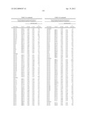 ISOLATED POLYNUCLEOTIDES AND POLYPEPTIDES, AND METHODS OF USING SAME FOR     INCREASING NITROGEN USE EFFICIENCY, YIELD, GROWTH RATE, VIGOR, BIOMASS,     OIL CONTENT, AND/OR ABIOTIC STRESS TOLERANCE diagram and image