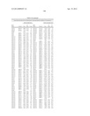 ISOLATED POLYNUCLEOTIDES AND POLYPEPTIDES, AND METHODS OF USING SAME FOR     INCREASING NITROGEN USE EFFICIENCY, YIELD, GROWTH RATE, VIGOR, BIOMASS,     OIL CONTENT, AND/OR ABIOTIC STRESS TOLERANCE diagram and image