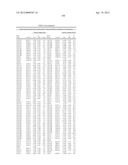 ISOLATED POLYNUCLEOTIDES AND POLYPEPTIDES, AND METHODS OF USING SAME FOR     INCREASING NITROGEN USE EFFICIENCY, YIELD, GROWTH RATE, VIGOR, BIOMASS,     OIL CONTENT, AND/OR ABIOTIC STRESS TOLERANCE diagram and image