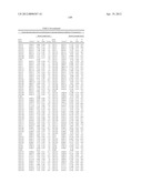 ISOLATED POLYNUCLEOTIDES AND POLYPEPTIDES, AND METHODS OF USING SAME FOR     INCREASING NITROGEN USE EFFICIENCY, YIELD, GROWTH RATE, VIGOR, BIOMASS,     OIL CONTENT, AND/OR ABIOTIC STRESS TOLERANCE diagram and image