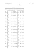 ISOLATED POLYNUCLEOTIDES AND POLYPEPTIDES, AND METHODS OF USING SAME FOR     INCREASING NITROGEN USE EFFICIENCY, YIELD, GROWTH RATE, VIGOR, BIOMASS,     OIL CONTENT, AND/OR ABIOTIC STRESS TOLERANCE diagram and image