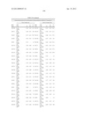 ISOLATED POLYNUCLEOTIDES AND POLYPEPTIDES, AND METHODS OF USING SAME FOR     INCREASING NITROGEN USE EFFICIENCY, YIELD, GROWTH RATE, VIGOR, BIOMASS,     OIL CONTENT, AND/OR ABIOTIC STRESS TOLERANCE diagram and image