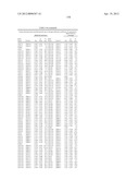 ISOLATED POLYNUCLEOTIDES AND POLYPEPTIDES, AND METHODS OF USING SAME FOR     INCREASING NITROGEN USE EFFICIENCY, YIELD, GROWTH RATE, VIGOR, BIOMASS,     OIL CONTENT, AND/OR ABIOTIC STRESS TOLERANCE diagram and image