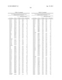 ISOLATED POLYNUCLEOTIDES AND POLYPEPTIDES, AND METHODS OF USING SAME FOR     INCREASING NITROGEN USE EFFICIENCY, YIELD, GROWTH RATE, VIGOR, BIOMASS,     OIL CONTENT, AND/OR ABIOTIC STRESS TOLERANCE diagram and image