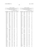 ISOLATED POLYNUCLEOTIDES AND POLYPEPTIDES, AND METHODS OF USING SAME FOR     INCREASING NITROGEN USE EFFICIENCY, YIELD, GROWTH RATE, VIGOR, BIOMASS,     OIL CONTENT, AND/OR ABIOTIC STRESS TOLERANCE diagram and image