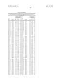 ISOLATED POLYNUCLEOTIDES AND POLYPEPTIDES, AND METHODS OF USING SAME FOR     INCREASING NITROGEN USE EFFICIENCY, YIELD, GROWTH RATE, VIGOR, BIOMASS,     OIL CONTENT, AND/OR ABIOTIC STRESS TOLERANCE diagram and image