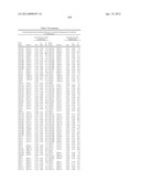 ISOLATED POLYNUCLEOTIDES AND POLYPEPTIDES, AND METHODS OF USING SAME FOR     INCREASING NITROGEN USE EFFICIENCY, YIELD, GROWTH RATE, VIGOR, BIOMASS,     OIL CONTENT, AND/OR ABIOTIC STRESS TOLERANCE diagram and image