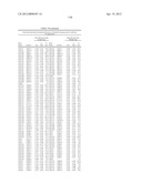 ISOLATED POLYNUCLEOTIDES AND POLYPEPTIDES, AND METHODS OF USING SAME FOR     INCREASING NITROGEN USE EFFICIENCY, YIELD, GROWTH RATE, VIGOR, BIOMASS,     OIL CONTENT, AND/OR ABIOTIC STRESS TOLERANCE diagram and image