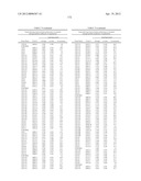 ISOLATED POLYNUCLEOTIDES AND POLYPEPTIDES, AND METHODS OF USING SAME FOR     INCREASING NITROGEN USE EFFICIENCY, YIELD, GROWTH RATE, VIGOR, BIOMASS,     OIL CONTENT, AND/OR ABIOTIC STRESS TOLERANCE diagram and image