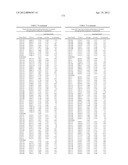 ISOLATED POLYNUCLEOTIDES AND POLYPEPTIDES, AND METHODS OF USING SAME FOR     INCREASING NITROGEN USE EFFICIENCY, YIELD, GROWTH RATE, VIGOR, BIOMASS,     OIL CONTENT, AND/OR ABIOTIC STRESS TOLERANCE diagram and image