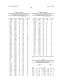 ISOLATED POLYNUCLEOTIDES AND POLYPEPTIDES, AND METHODS OF USING SAME FOR     INCREASING NITROGEN USE EFFICIENCY, YIELD, GROWTH RATE, VIGOR, BIOMASS,     OIL CONTENT, AND/OR ABIOTIC STRESS TOLERANCE diagram and image