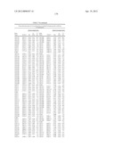 ISOLATED POLYNUCLEOTIDES AND POLYPEPTIDES, AND METHODS OF USING SAME FOR     INCREASING NITROGEN USE EFFICIENCY, YIELD, GROWTH RATE, VIGOR, BIOMASS,     OIL CONTENT, AND/OR ABIOTIC STRESS TOLERANCE diagram and image