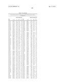 ISOLATED POLYNUCLEOTIDES AND POLYPEPTIDES, AND METHODS OF USING SAME FOR     INCREASING NITROGEN USE EFFICIENCY, YIELD, GROWTH RATE, VIGOR, BIOMASS,     OIL CONTENT, AND/OR ABIOTIC STRESS TOLERANCE diagram and image