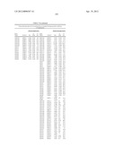 ISOLATED POLYNUCLEOTIDES AND POLYPEPTIDES, AND METHODS OF USING SAME FOR     INCREASING NITROGEN USE EFFICIENCY, YIELD, GROWTH RATE, VIGOR, BIOMASS,     OIL CONTENT, AND/OR ABIOTIC STRESS TOLERANCE diagram and image