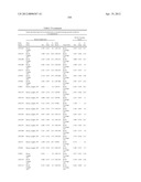 ISOLATED POLYNUCLEOTIDES AND POLYPEPTIDES, AND METHODS OF USING SAME FOR     INCREASING NITROGEN USE EFFICIENCY, YIELD, GROWTH RATE, VIGOR, BIOMASS,     OIL CONTENT, AND/OR ABIOTIC STRESS TOLERANCE diagram and image