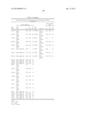 ISOLATED POLYNUCLEOTIDES AND POLYPEPTIDES, AND METHODS OF USING SAME FOR     INCREASING NITROGEN USE EFFICIENCY, YIELD, GROWTH RATE, VIGOR, BIOMASS,     OIL CONTENT, AND/OR ABIOTIC STRESS TOLERANCE diagram and image