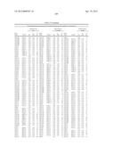 ISOLATED POLYNUCLEOTIDES AND POLYPEPTIDES, AND METHODS OF USING SAME FOR     INCREASING NITROGEN USE EFFICIENCY, YIELD, GROWTH RATE, VIGOR, BIOMASS,     OIL CONTENT, AND/OR ABIOTIC STRESS TOLERANCE diagram and image