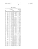 ISOLATED POLYNUCLEOTIDES AND POLYPEPTIDES, AND METHODS OF USING SAME FOR     INCREASING NITROGEN USE EFFICIENCY, YIELD, GROWTH RATE, VIGOR, BIOMASS,     OIL CONTENT, AND/OR ABIOTIC STRESS TOLERANCE diagram and image