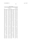 ISOLATED POLYNUCLEOTIDES AND POLYPEPTIDES, AND METHODS OF USING SAME FOR     INCREASING NITROGEN USE EFFICIENCY, YIELD, GROWTH RATE, VIGOR, BIOMASS,     OIL CONTENT, AND/OR ABIOTIC STRESS TOLERANCE diagram and image