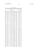 ISOLATED POLYNUCLEOTIDES AND POLYPEPTIDES, AND METHODS OF USING SAME FOR     INCREASING NITROGEN USE EFFICIENCY, YIELD, GROWTH RATE, VIGOR, BIOMASS,     OIL CONTENT, AND/OR ABIOTIC STRESS TOLERANCE diagram and image