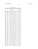 ISOLATED POLYNUCLEOTIDES AND POLYPEPTIDES, AND METHODS OF USING SAME FOR     INCREASING NITROGEN USE EFFICIENCY, YIELD, GROWTH RATE, VIGOR, BIOMASS,     OIL CONTENT, AND/OR ABIOTIC STRESS TOLERANCE diagram and image