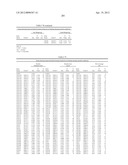 ISOLATED POLYNUCLEOTIDES AND POLYPEPTIDES, AND METHODS OF USING SAME FOR     INCREASING NITROGEN USE EFFICIENCY, YIELD, GROWTH RATE, VIGOR, BIOMASS,     OIL CONTENT, AND/OR ABIOTIC STRESS TOLERANCE diagram and image