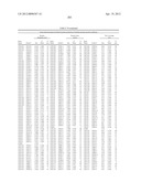 ISOLATED POLYNUCLEOTIDES AND POLYPEPTIDES, AND METHODS OF USING SAME FOR     INCREASING NITROGEN USE EFFICIENCY, YIELD, GROWTH RATE, VIGOR, BIOMASS,     OIL CONTENT, AND/OR ABIOTIC STRESS TOLERANCE diagram and image