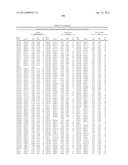 ISOLATED POLYNUCLEOTIDES AND POLYPEPTIDES, AND METHODS OF USING SAME FOR     INCREASING NITROGEN USE EFFICIENCY, YIELD, GROWTH RATE, VIGOR, BIOMASS,     OIL CONTENT, AND/OR ABIOTIC STRESS TOLERANCE diagram and image