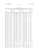 ISOLATED POLYNUCLEOTIDES AND POLYPEPTIDES, AND METHODS OF USING SAME FOR     INCREASING NITROGEN USE EFFICIENCY, YIELD, GROWTH RATE, VIGOR, BIOMASS,     OIL CONTENT, AND/OR ABIOTIC STRESS TOLERANCE diagram and image