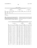 ISOLATED POLYNUCLEOTIDES AND POLYPEPTIDES, AND METHODS OF USING SAME FOR     INCREASING NITROGEN USE EFFICIENCY, YIELD, GROWTH RATE, VIGOR, BIOMASS,     OIL CONTENT, AND/OR ABIOTIC STRESS TOLERANCE diagram and image