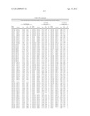 ISOLATED POLYNUCLEOTIDES AND POLYPEPTIDES, AND METHODS OF USING SAME FOR     INCREASING NITROGEN USE EFFICIENCY, YIELD, GROWTH RATE, VIGOR, BIOMASS,     OIL CONTENT, AND/OR ABIOTIC STRESS TOLERANCE diagram and image