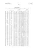 ISOLATED POLYNUCLEOTIDES AND POLYPEPTIDES, AND METHODS OF USING SAME FOR     INCREASING NITROGEN USE EFFICIENCY, YIELD, GROWTH RATE, VIGOR, BIOMASS,     OIL CONTENT, AND/OR ABIOTIC STRESS TOLERANCE diagram and image