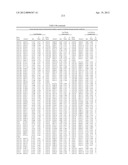 ISOLATED POLYNUCLEOTIDES AND POLYPEPTIDES, AND METHODS OF USING SAME FOR     INCREASING NITROGEN USE EFFICIENCY, YIELD, GROWTH RATE, VIGOR, BIOMASS,     OIL CONTENT, AND/OR ABIOTIC STRESS TOLERANCE diagram and image