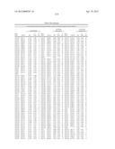 ISOLATED POLYNUCLEOTIDES AND POLYPEPTIDES, AND METHODS OF USING SAME FOR     INCREASING NITROGEN USE EFFICIENCY, YIELD, GROWTH RATE, VIGOR, BIOMASS,     OIL CONTENT, AND/OR ABIOTIC STRESS TOLERANCE diagram and image