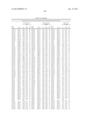 ISOLATED POLYNUCLEOTIDES AND POLYPEPTIDES, AND METHODS OF USING SAME FOR     INCREASING NITROGEN USE EFFICIENCY, YIELD, GROWTH RATE, VIGOR, BIOMASS,     OIL CONTENT, AND/OR ABIOTIC STRESS TOLERANCE diagram and image